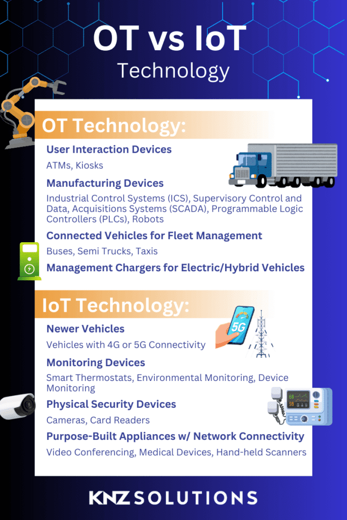 KNZ-branded infographic that outlines examples of operational technology (OT) vs IoT technology (Internet of Things)