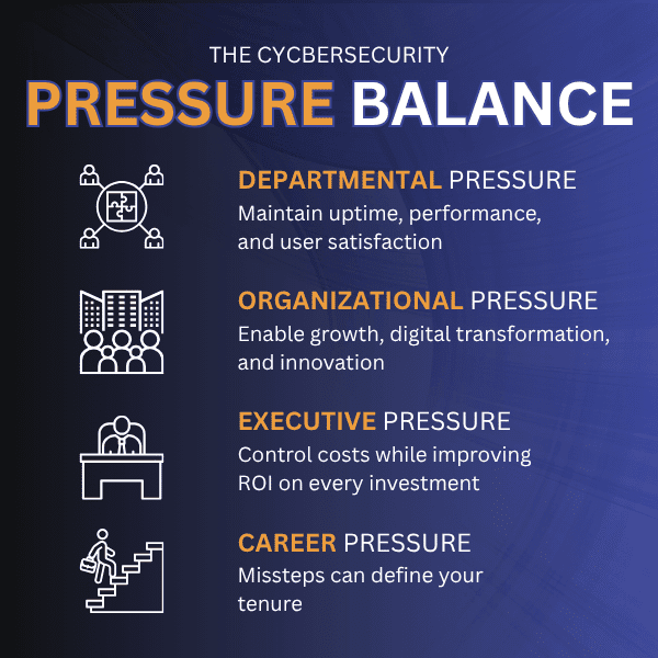 The Invisible Profit Killer: How Weak Cyber Posture is Quietly Eroding ...